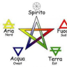 Mystic Pentagram